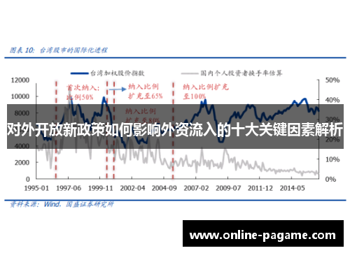 对外开放新政策如何影响外资流入的十大关键因素解析