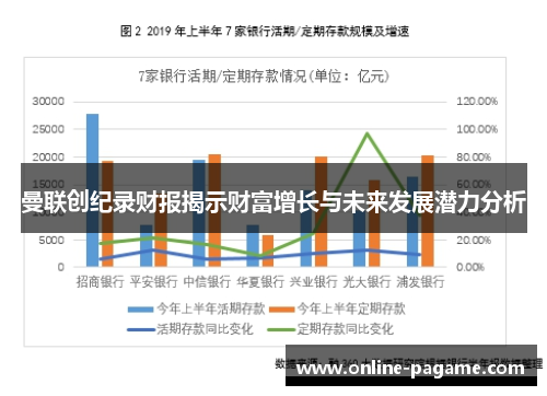 曼联创纪录财报揭示财富增长与未来发展潜力分析