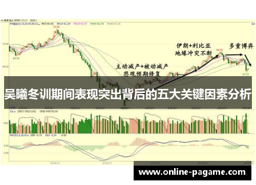 吴曦冬训期间表现突出背后的五大关键因素分析
