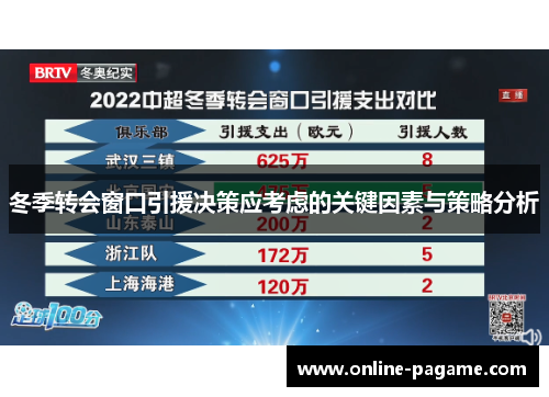 冬季转会窗口引援决策应考虑的关键因素与策略分析