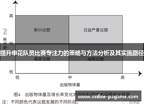 提升申花队员比赛专注力的策略与方法分析及其实施路径