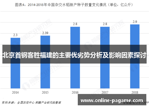 北京首钢客胜福建的主要优劣势分析及影响因素探讨