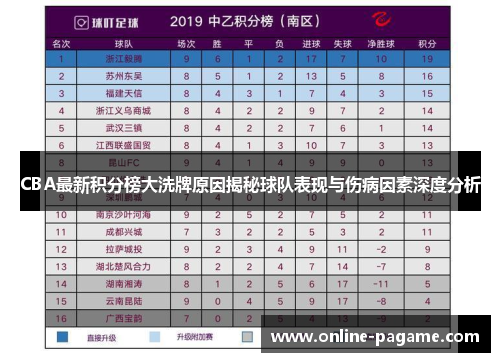 CBA最新积分榜大洗牌原因揭秘球队表现与伤病因素深度分析