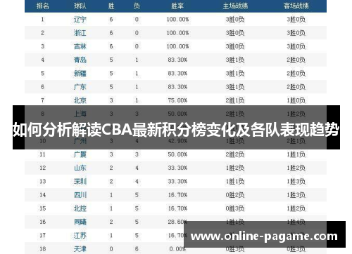 如何分析解读CBA最新积分榜变化及各队表现趋势
