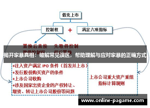 揭开家暴真相：破解常见误区，帮助理解与应对家暴的正确方式