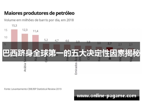 巴西跻身全球第一的五大决定性因素揭秘