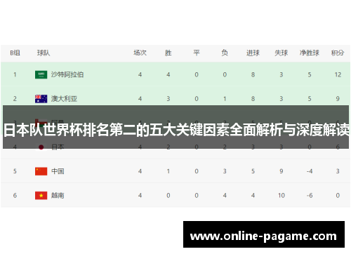 日本队世界杯排名第二的五大关键因素全面解析与深度解读