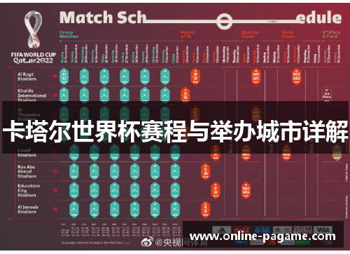 卡塔尔世界杯赛程与举办城市详解