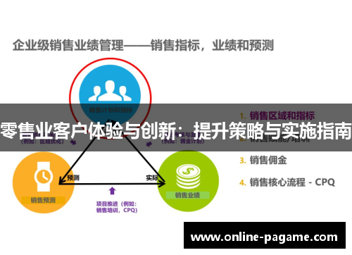 零售业客户体验与创新：提升策略与实施指南