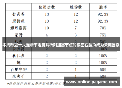 本周欧冠十六强赔率走势解析附加赛节点轮换左右胜负成为关键因素